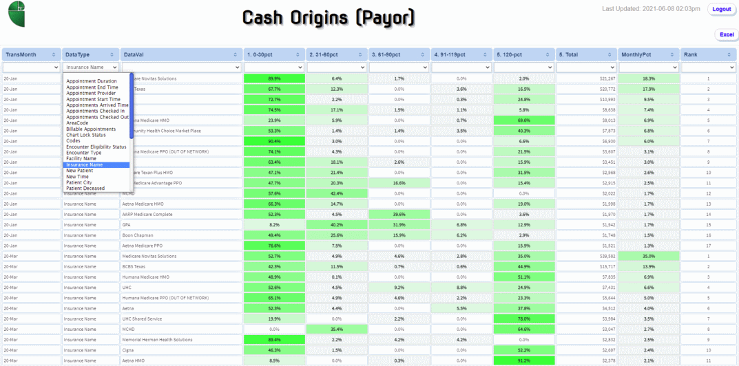 Cash Origins Analytics Dashboard